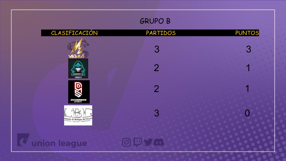 Clasificación